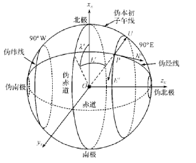 偽緯度 偽緯度