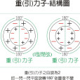 引力子(重力子) 引力子(重力子)