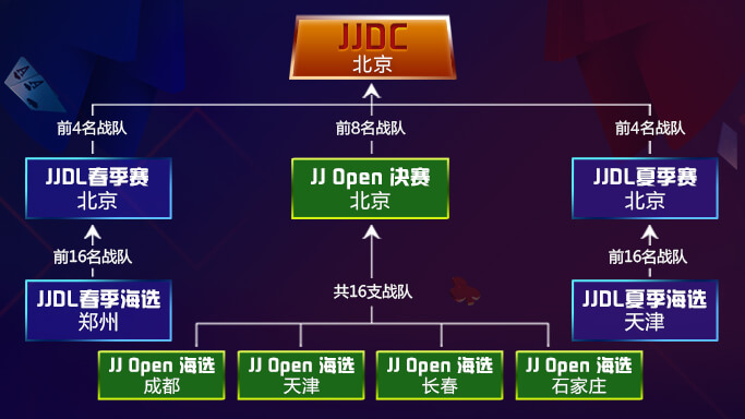 JJ鬥地主冠軍杯