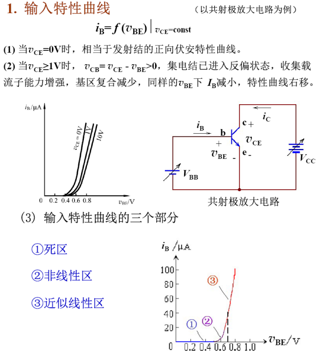 輸入特性 輸入特性