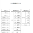 五級職員