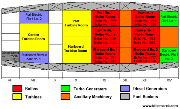 “提爾皮茨”號戰列艦的動力系統布置