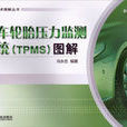 汽車輪胎壓力監測系統(TPMS)圖解