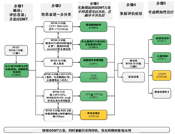 有害生物因子 有害生物因子