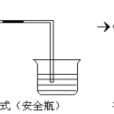 安全瓶 安全瓶