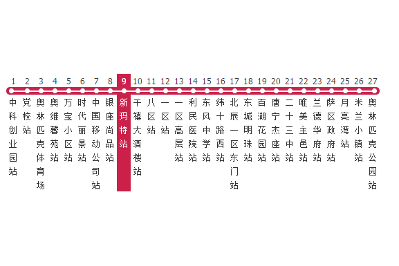 大慶公交809路 大慶公交809路