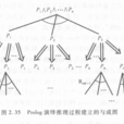邏輯程式語言