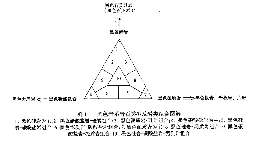 黑色岩系