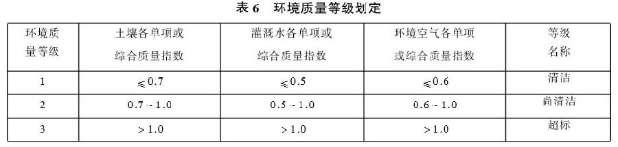 中華人民共和國國家標準：溫室蔬菜產地環境質量評價標準