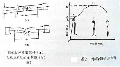 拉伸試驗