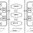 資金籌集 資金籌集