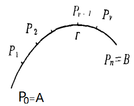 圖1曲線的弧長