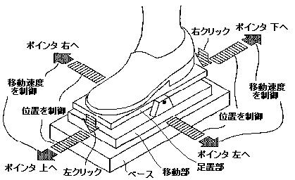 思維定勢(慣性思維)