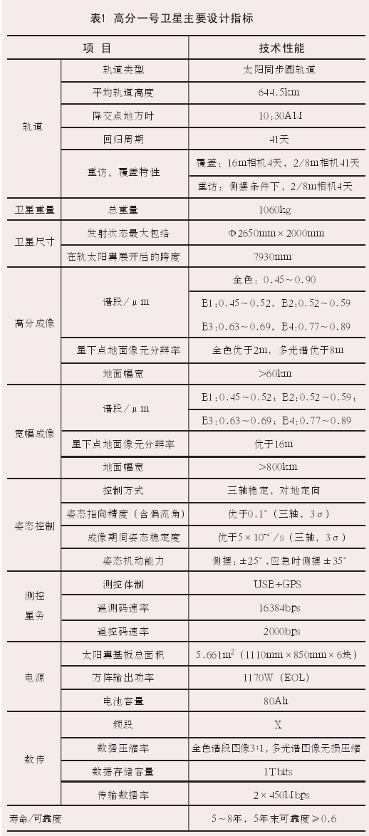 高分一號主要設計指標