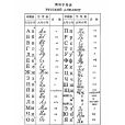 俄語(印歐語系斯拉夫語族東斯拉夫語支語言) 俄語(印歐語系斯拉夫語族東斯拉夫語支語言)