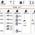 企業一卡通