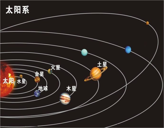 冥王星運行軌道示意圖