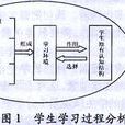 意義建構理論 意義建構理論