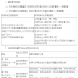 期後事項 期後事項