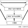 CPA廣告 CPA廣告