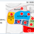 濱河新區(東平縣下轄區) 濱河新區(東平縣下轄區)