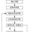 德爾菲法(delphi（專家調查法）)