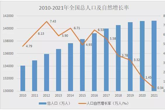 新增人口 新增人口