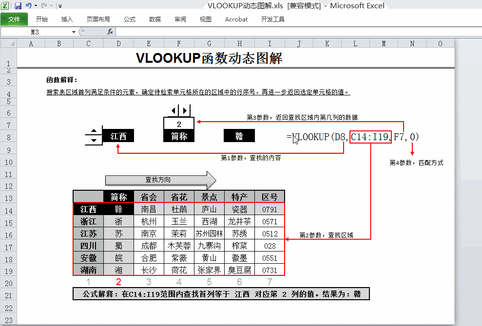 VLOOKUP函式(vlookup)