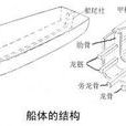 船底板 船底板