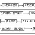 休謨機制 休謨機制