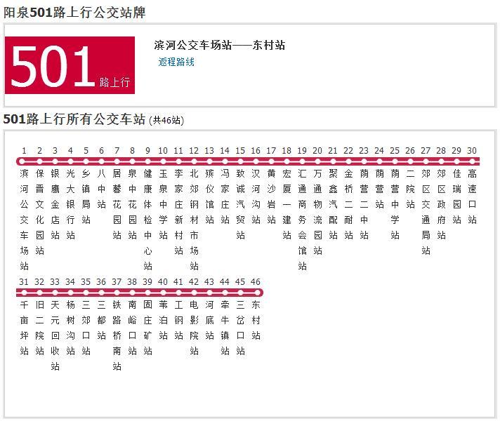 陽泉公交501路 陽泉公交501路