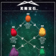無限寶石(漫威漫畫中的無限寶石)