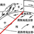哈得來環流圈 哈得來環流圈