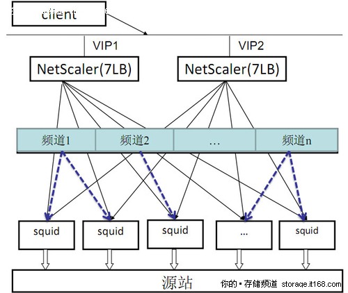 NetScaler 架構