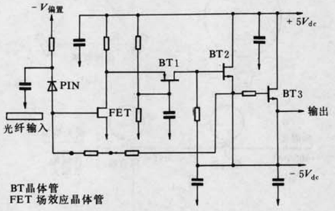 圖1 PIN/FET 混合集成光接收器模組電路圖