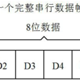 數據位 數據位