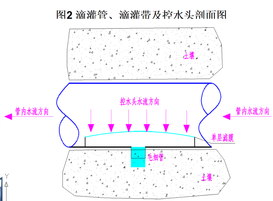 痕灌 痕灌