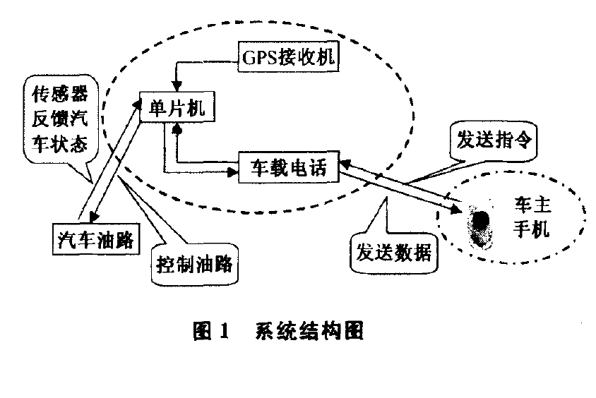 系統結構圖