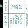 均線銀山谷 均線銀山谷