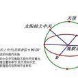 中天(天文學用語) 中天(天文學用語)