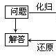 化歸法 化歸法