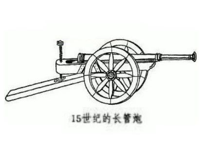長管炮 長管炮