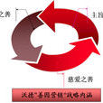 善因行銷 善因行銷