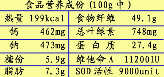 大麥苗粉的營養成份表