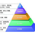 生理需求