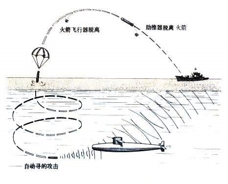火箭助飛魚雷水面艦艇發射模擬