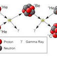 3氦過程