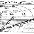 有感地震 有感地震