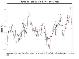 東亞季風指數