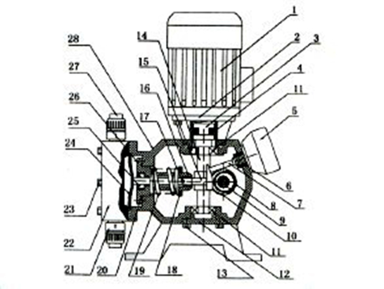 Model501高精度計量泵